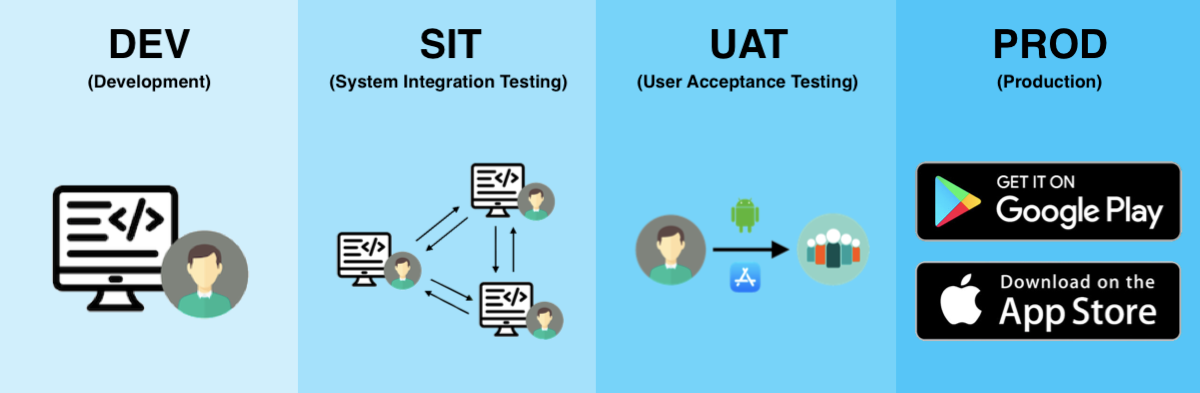 Innovaplus Flow Testing